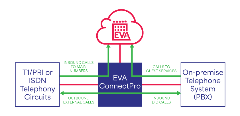 EVA ConnectPro