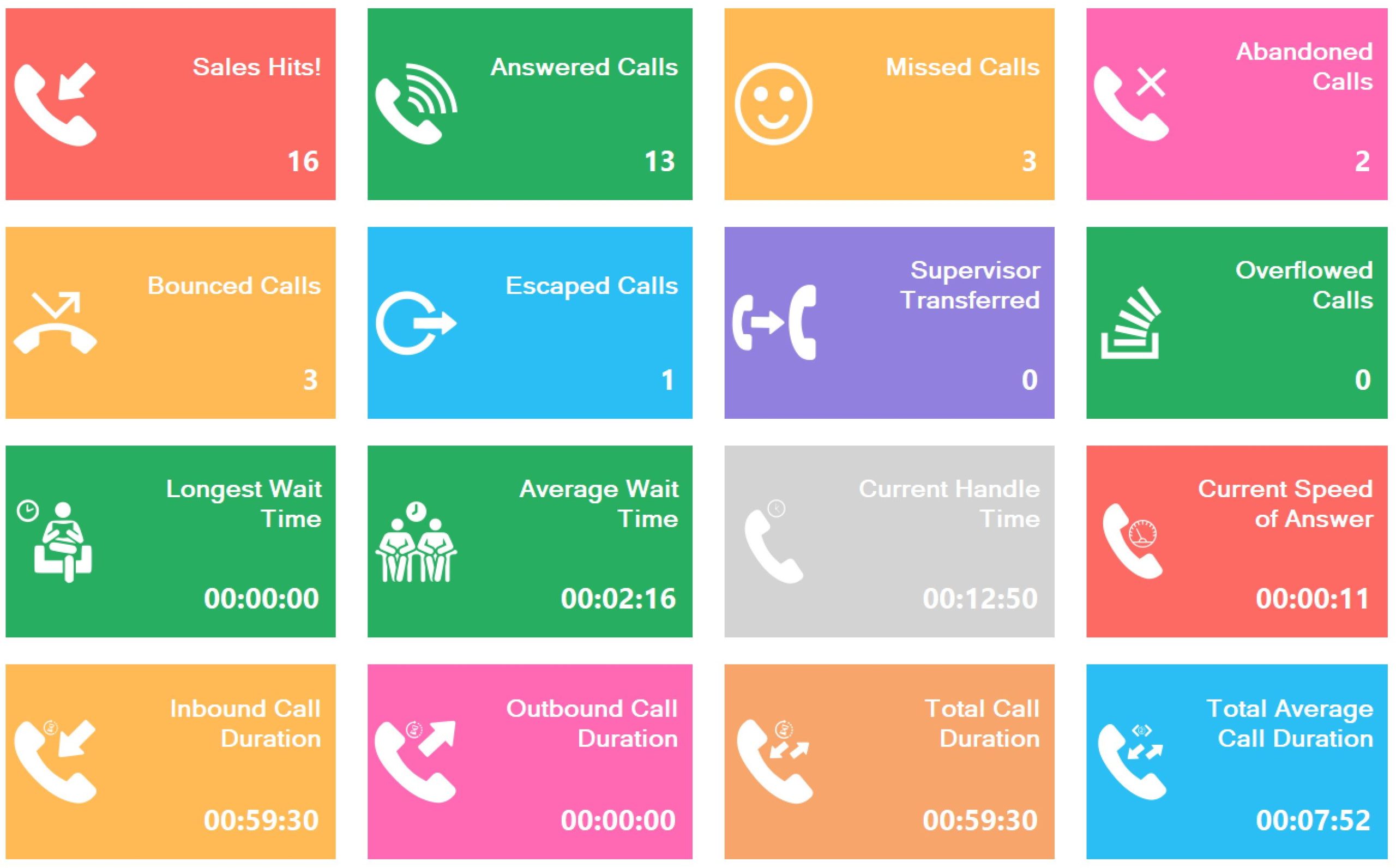 Hotel Contact Centre