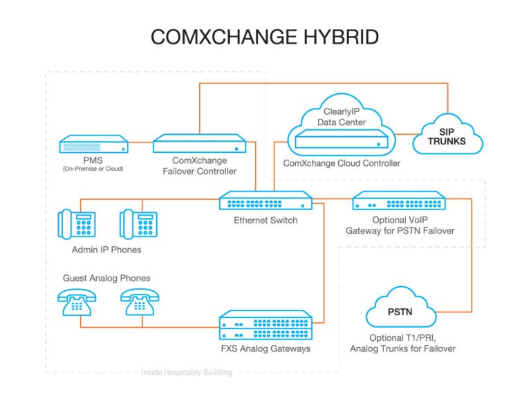 ComXchange Hybrid Diagram