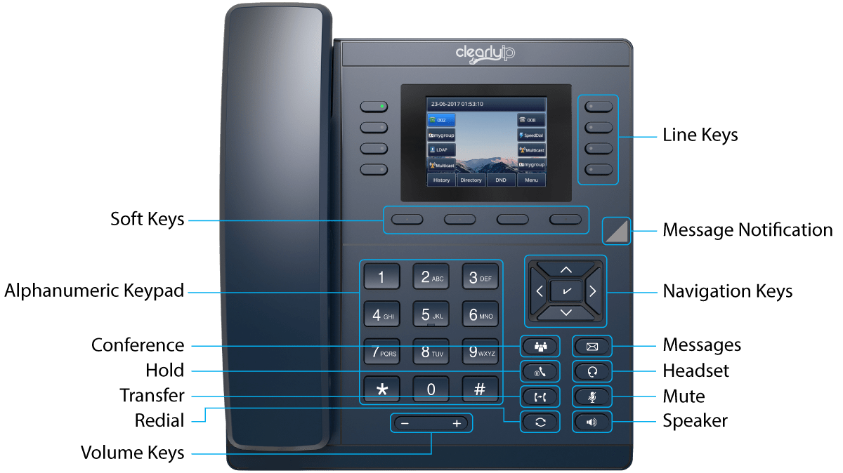 CIP250 phone key labels