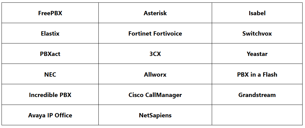 compatible pbx