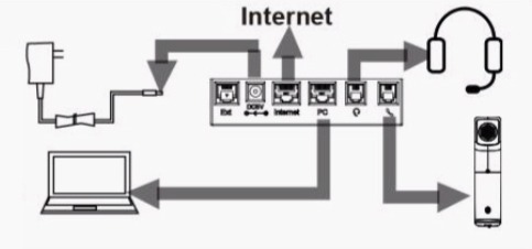 CIP250 Connection diagram